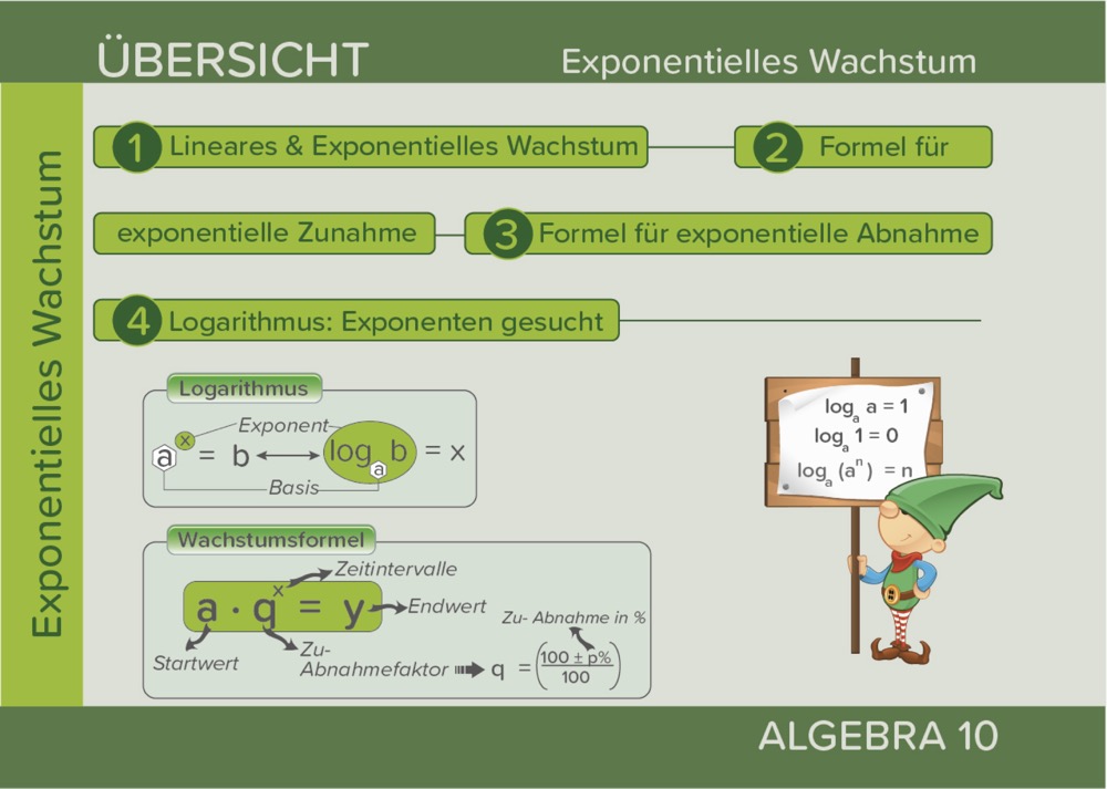 2 Exponentielles Wachstum